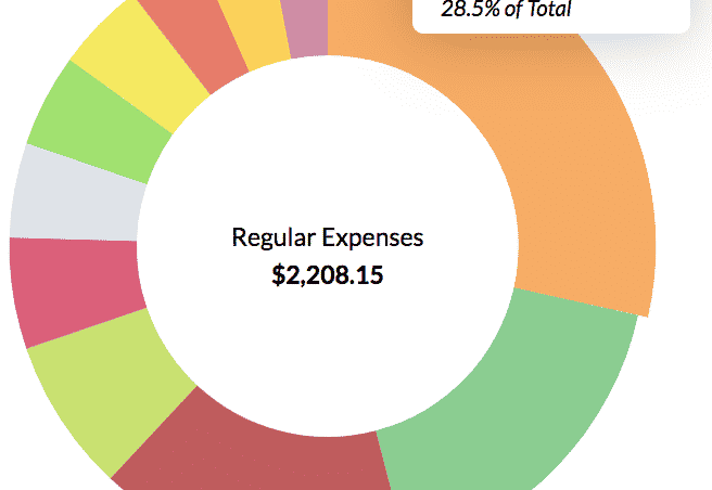 may 2018 expenses