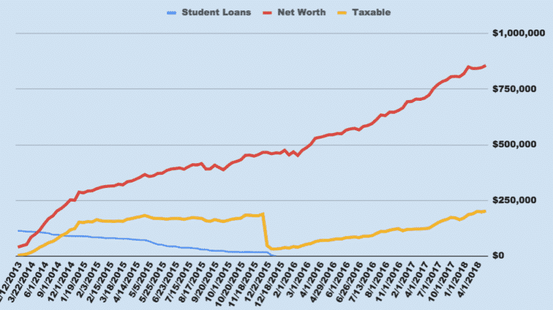 may 2018, income
